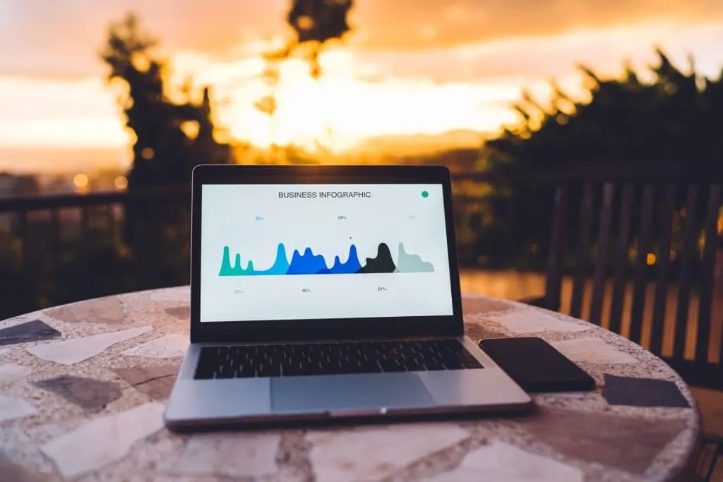 Avis sur 3commas : Plateforme d’échange de crypto en automatisation.