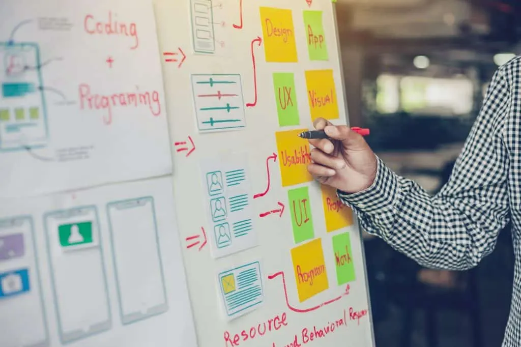 2024: La plateforme ultime pour votre site – Wix ou Shopify ? Découvrez le meilleur choix !
